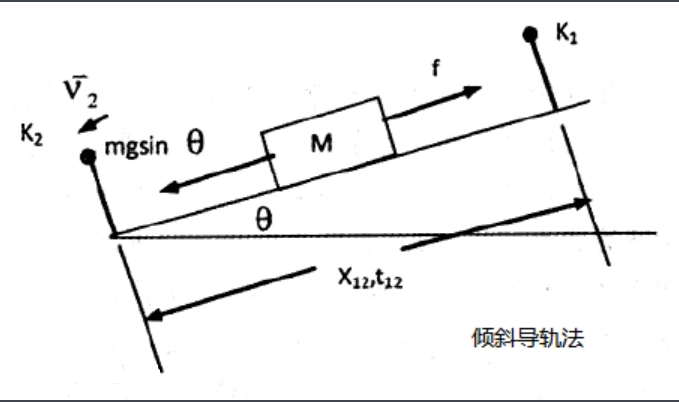 牛顿运动定律 快懂百科