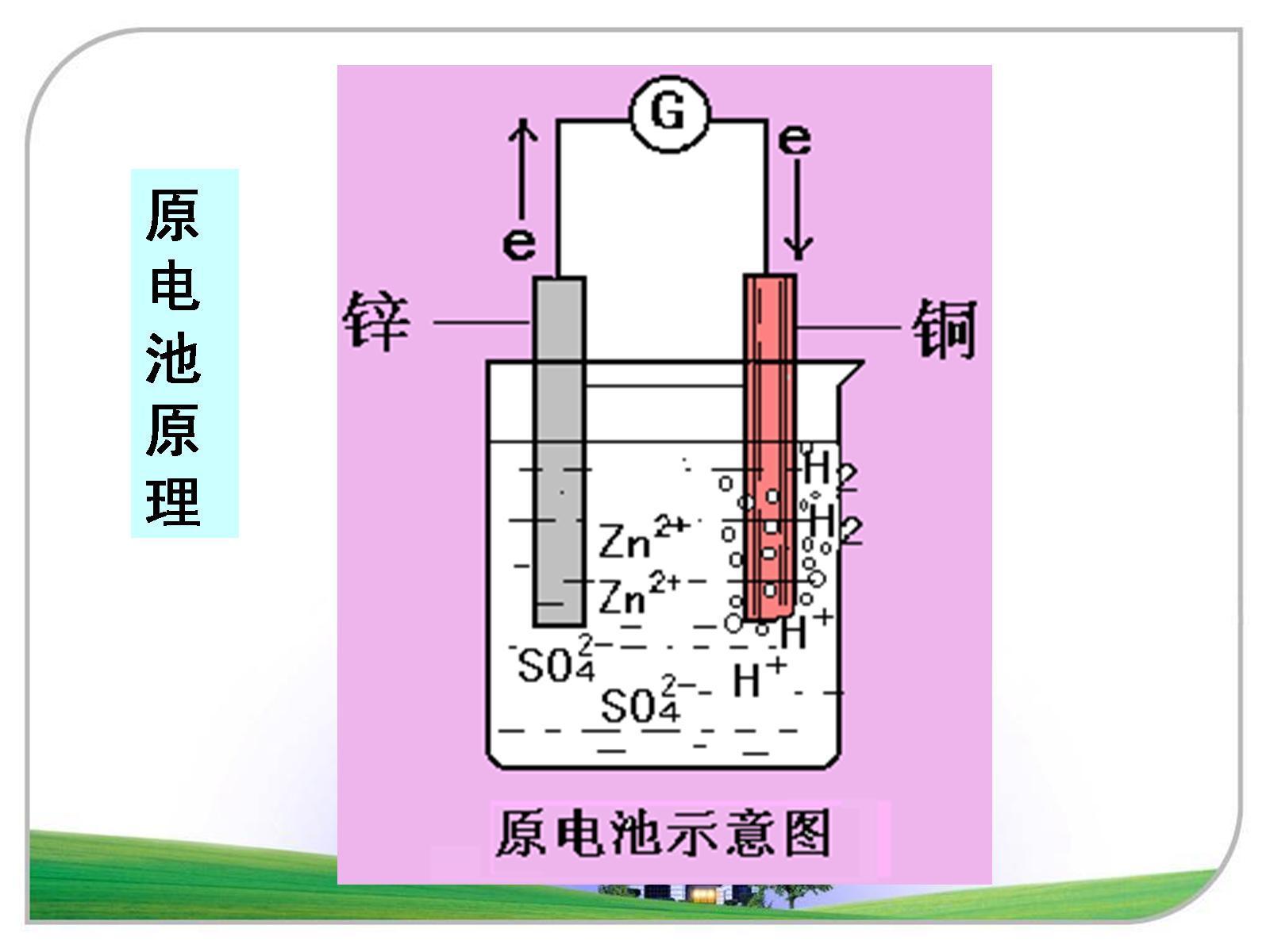 铜锌原电池 快懂百科