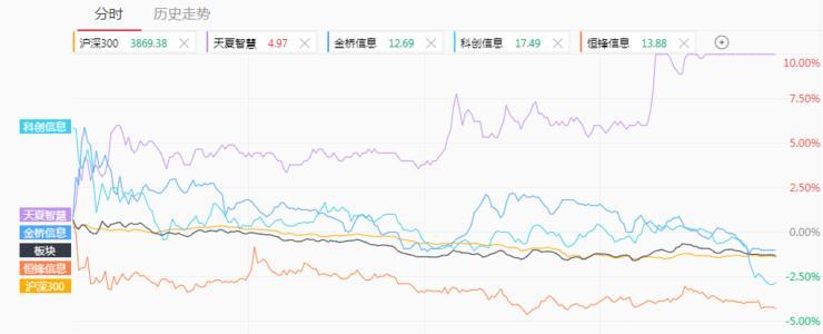 个股缩量横盘指数涨它不涨2