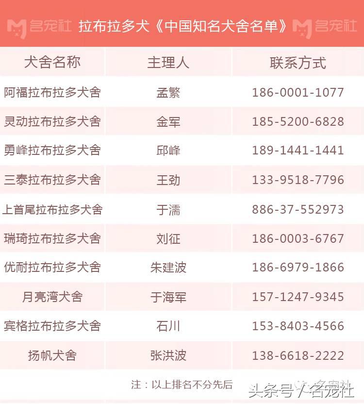 北京宠物狗养殖场，拉布拉多犬《中国知名犬舍名单》