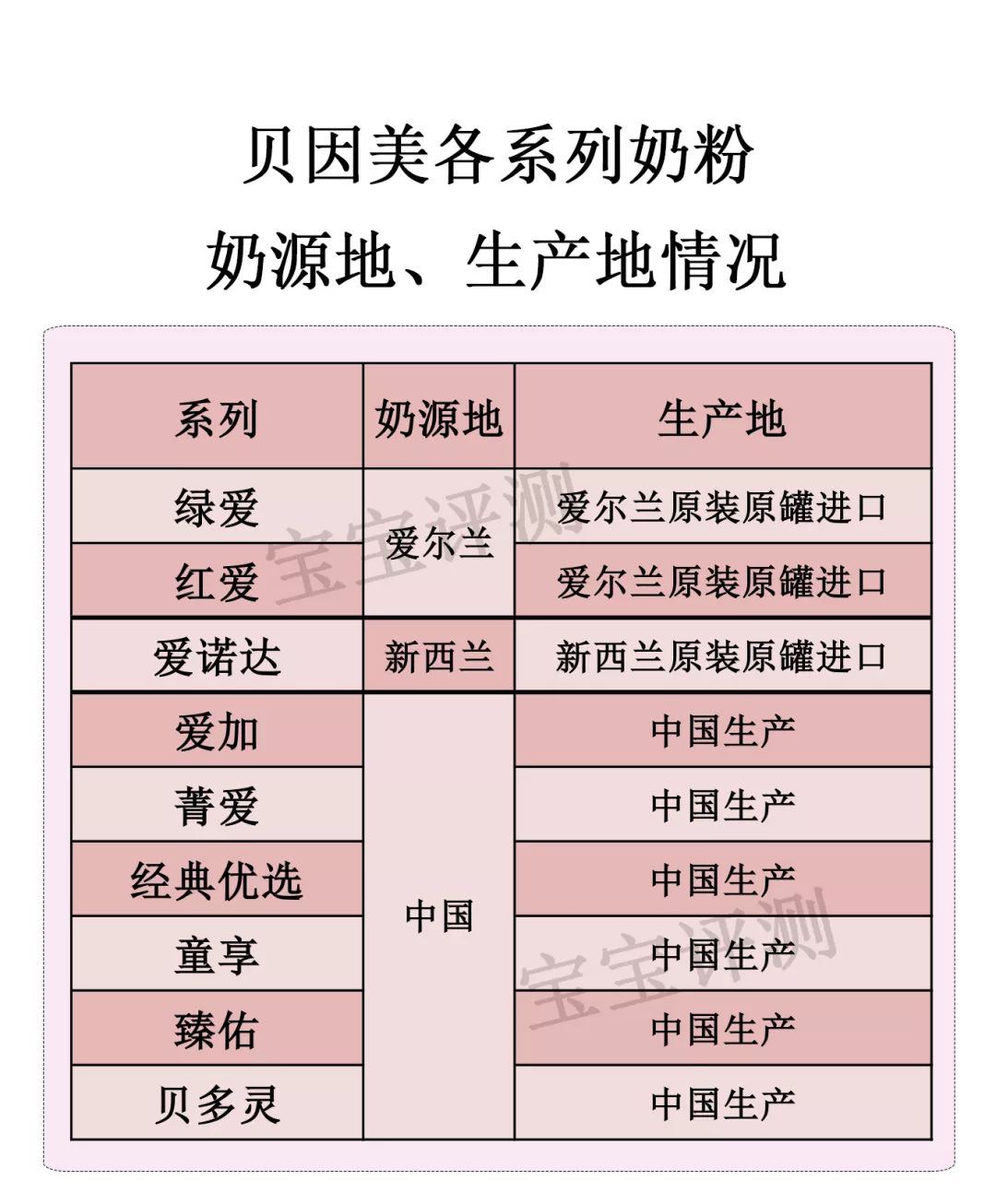 国产婴儿奶粉排行榜前十名,还值得买吗