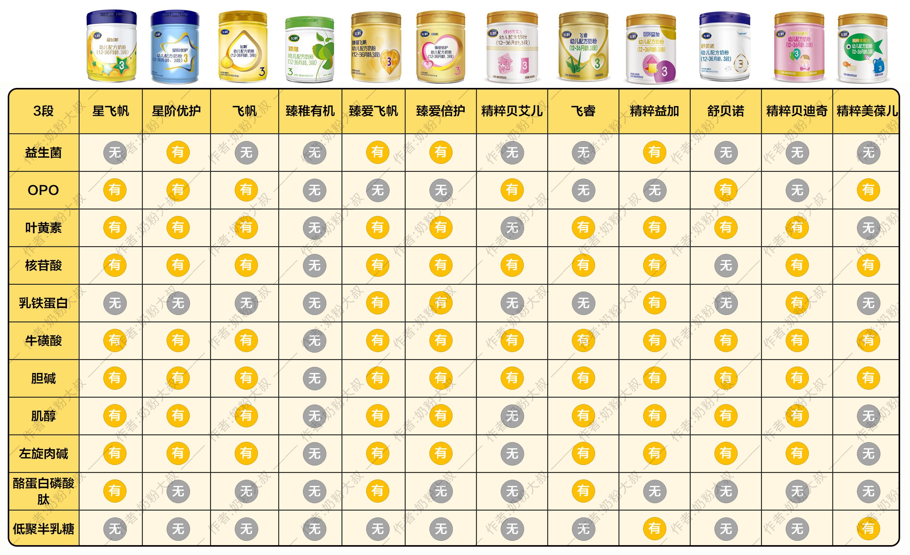 飞鹤奶粉报价图片