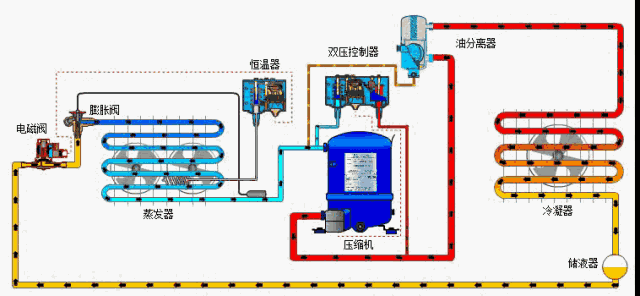 冷水机组冷凝器，压缩机、冷凝器、节流器、蒸发器