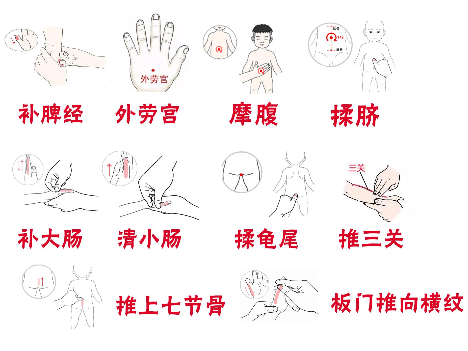 推下七节骨小儿推拿图图片