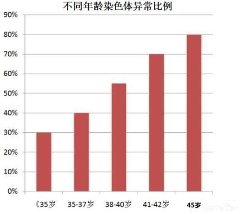 唐筛21跟18哪个更危险，怀孕做产检