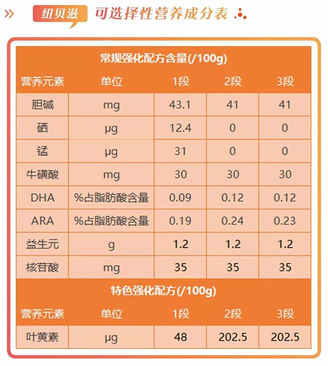 纽贝滋羊奶粉口碑怎么样，值不值得买