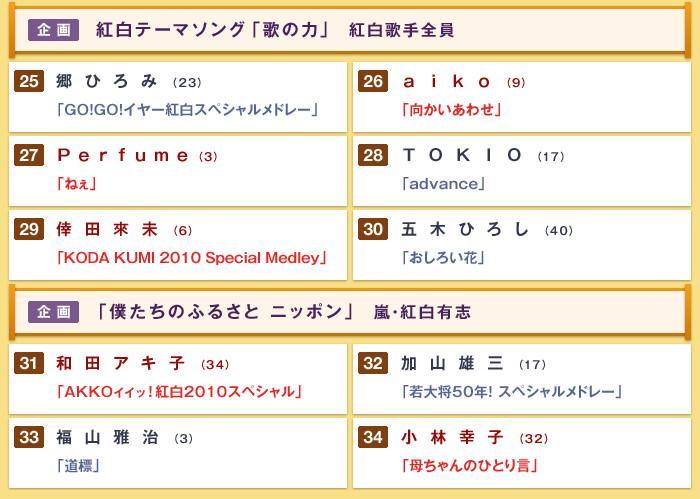 红白歌会 起源 意义 节目信息 历史版本2 快懂百科