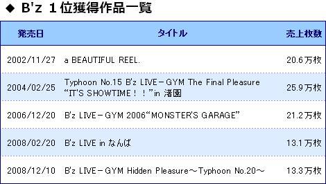 B Z B Z 头条百科