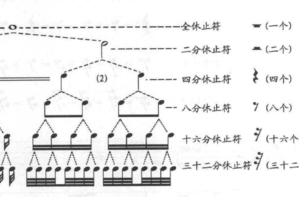 音符时值 快懂百科