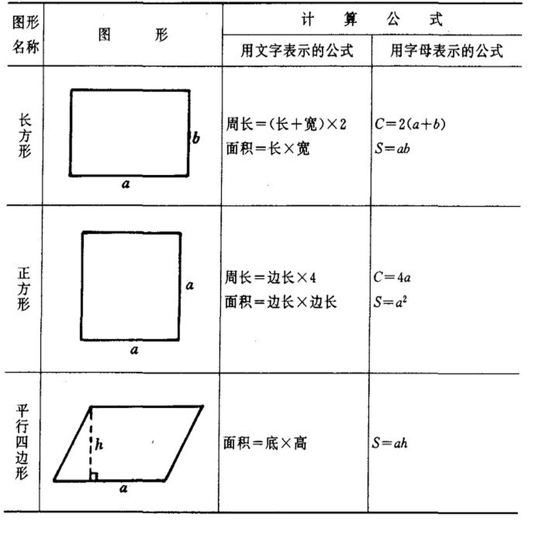 面积公式 头条百科