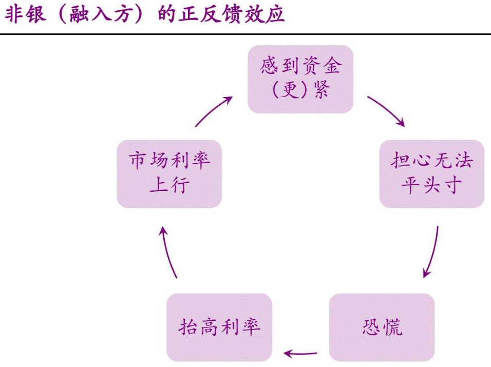 正反馈效应 - 快懂百科