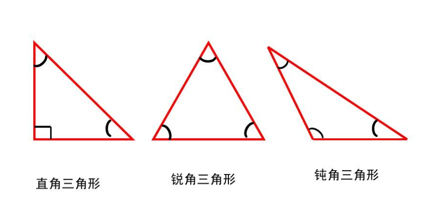 钝角三角形 快懂百科