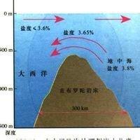 密度流 - 快懂百科