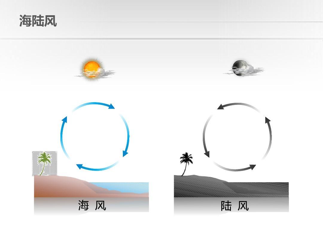 海陆风 - 快懂百科