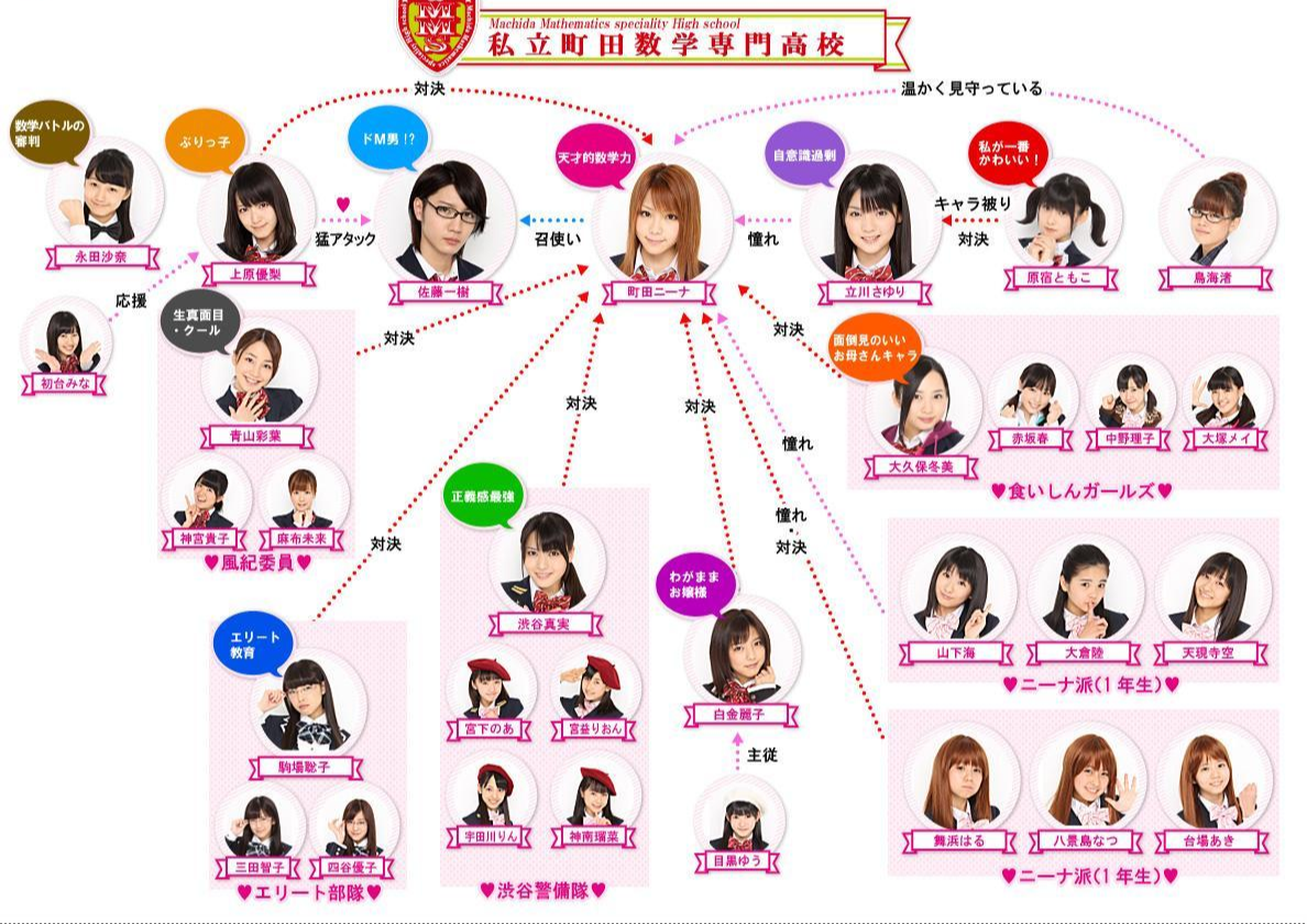 数学女子学园 快懂百科