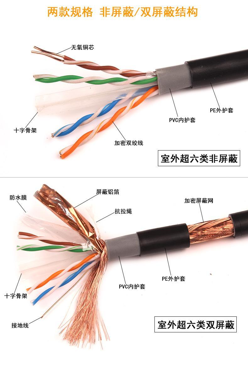 六类线 - 快懂百科