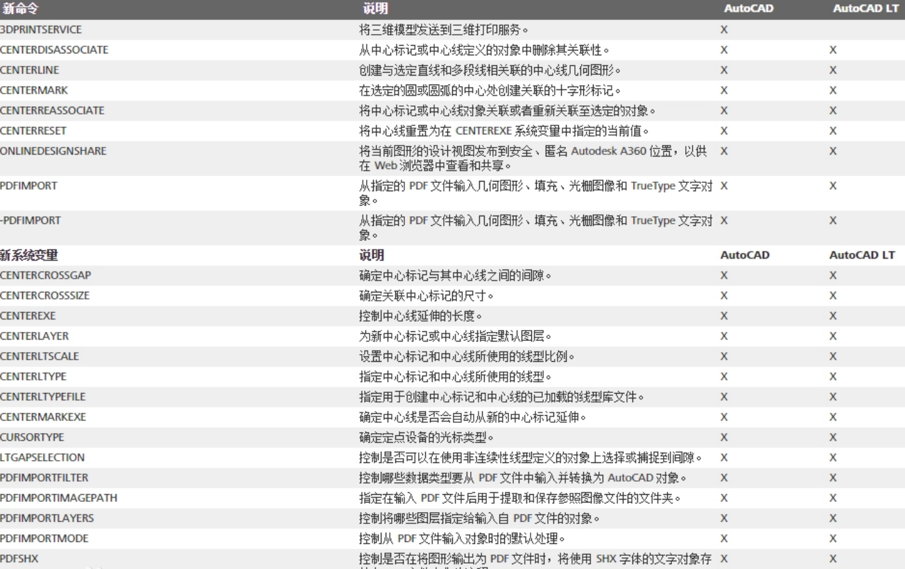 AutoCAD - 快懂百科