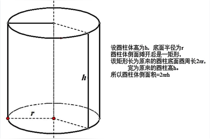 圆柱体积公式 用于计算圆柱体体积的公式 头条百科