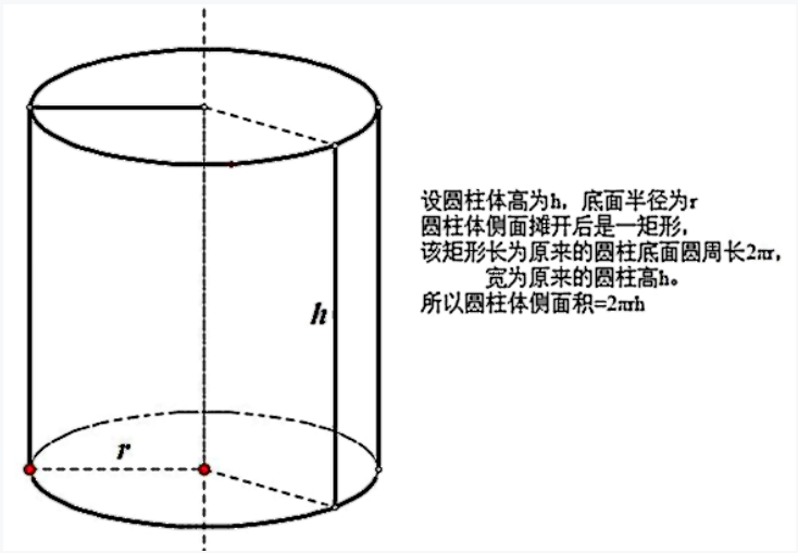 圆柱体积公式 快懂百科