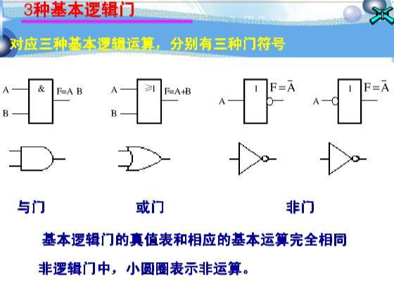 逻辑门 - 快懂百科