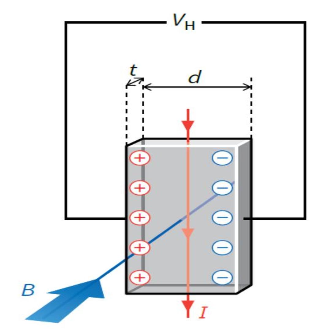 霍尔效应示意图图片