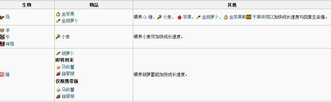 繁殖 游戏minecraft中的一种行为 机制 养殖 自动牧场与大规模养殖 头条百科