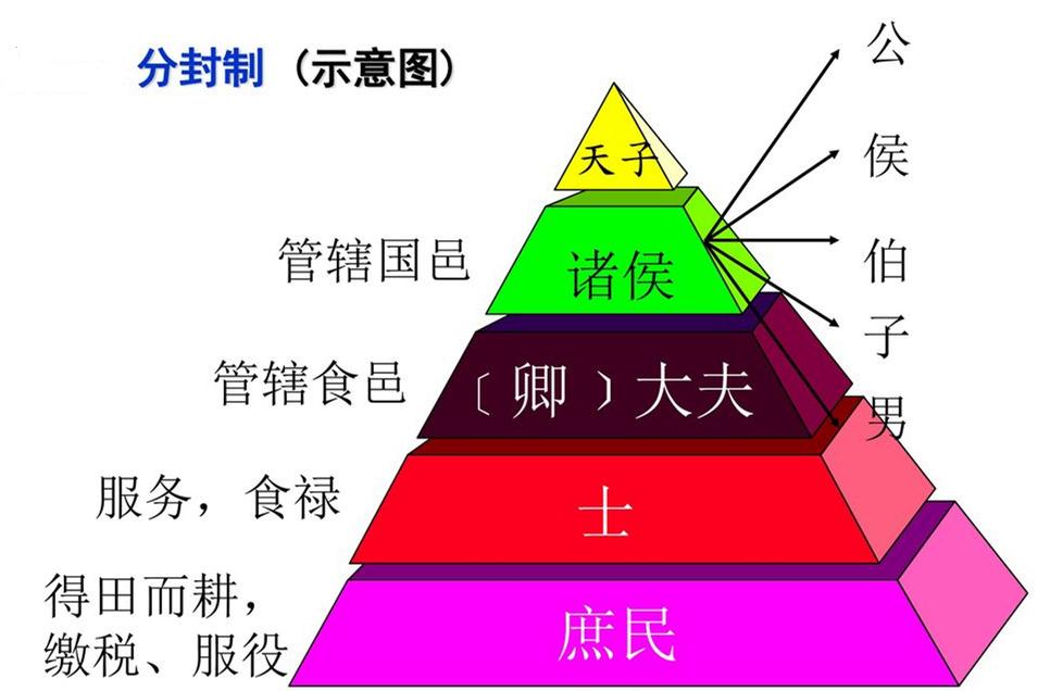 侯爵 快懂百科