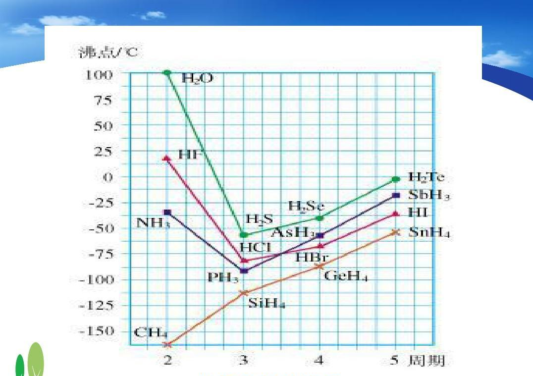 二元氢化物 - 快懂百科