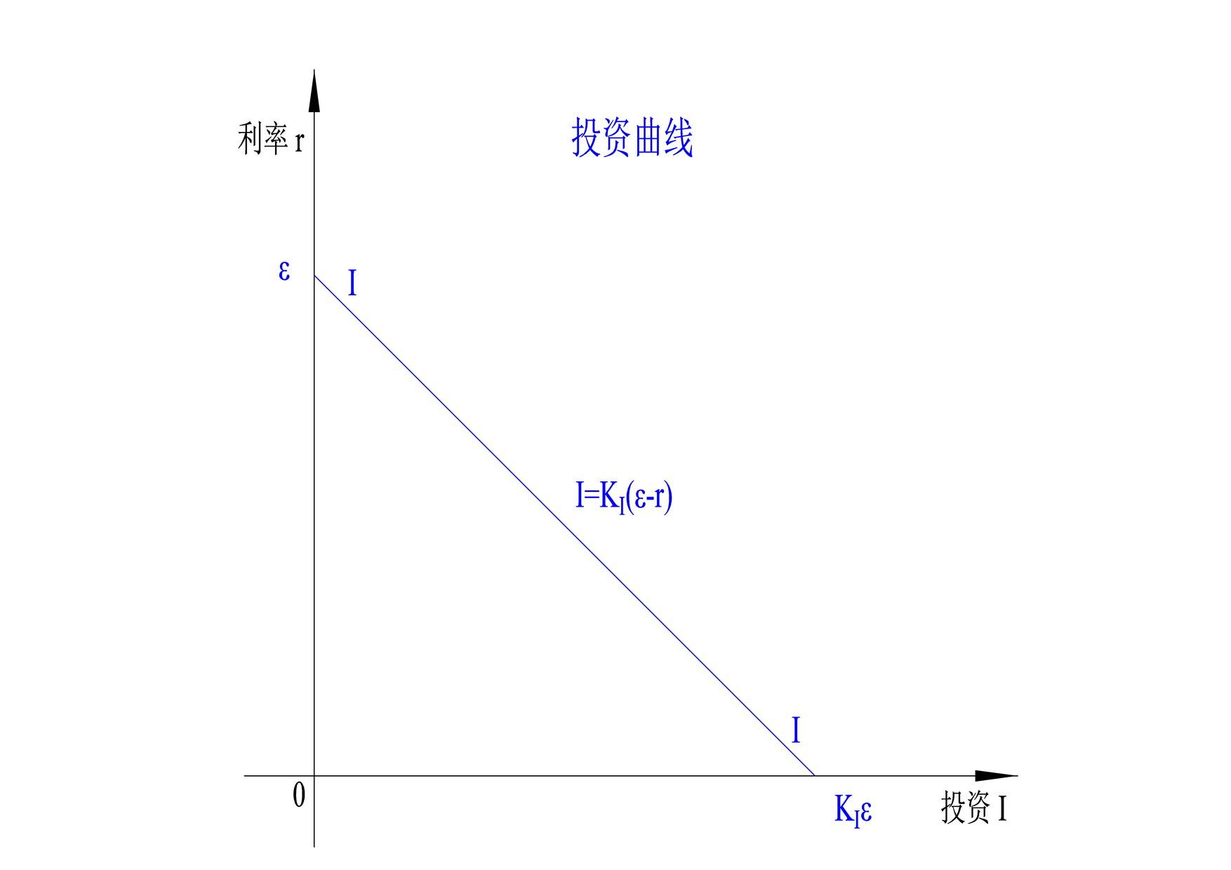 经济学金字塔 - 快懂百科