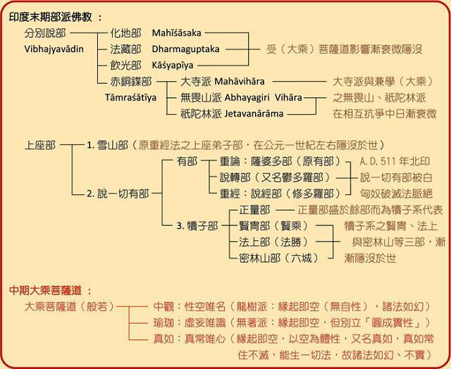 印度佛教史 快懂百科