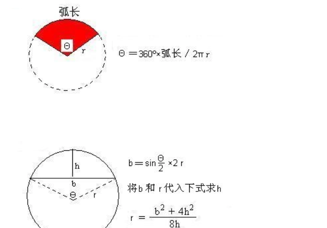 cot(3π/4)等于1/tan(3π/4,等于-1.