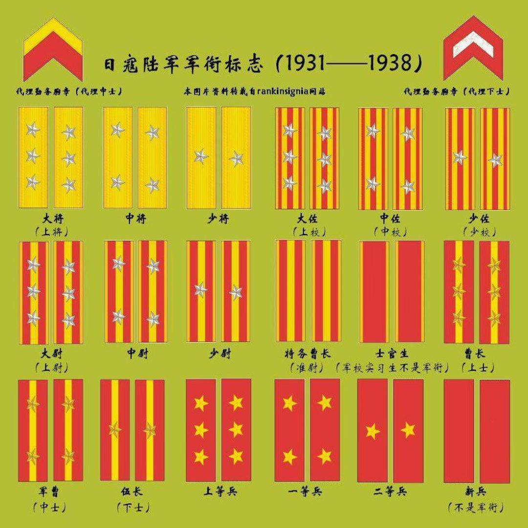 二战日本陆军军衔图片