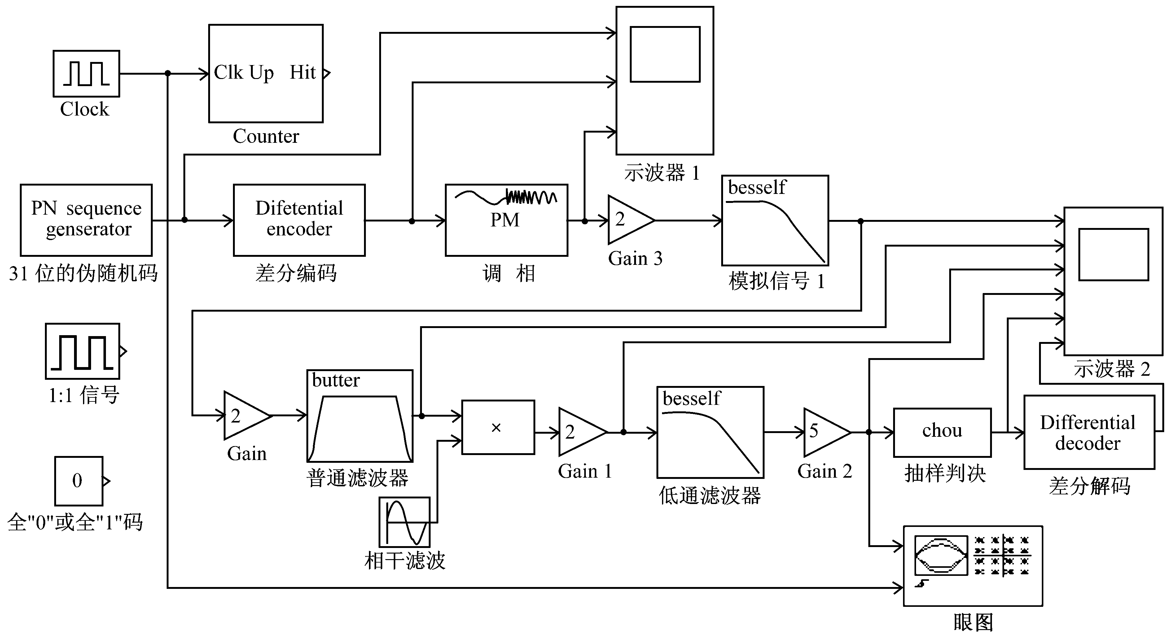 调制解调器 - 快懂百科