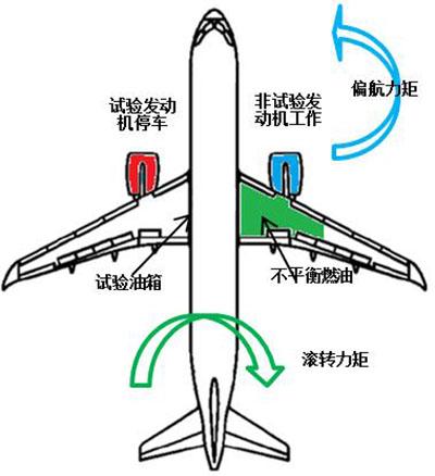 方向舵 - 快懂百科