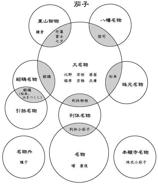 初花肩冲 快懂百科