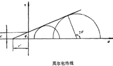 内摩擦角 快懂百科