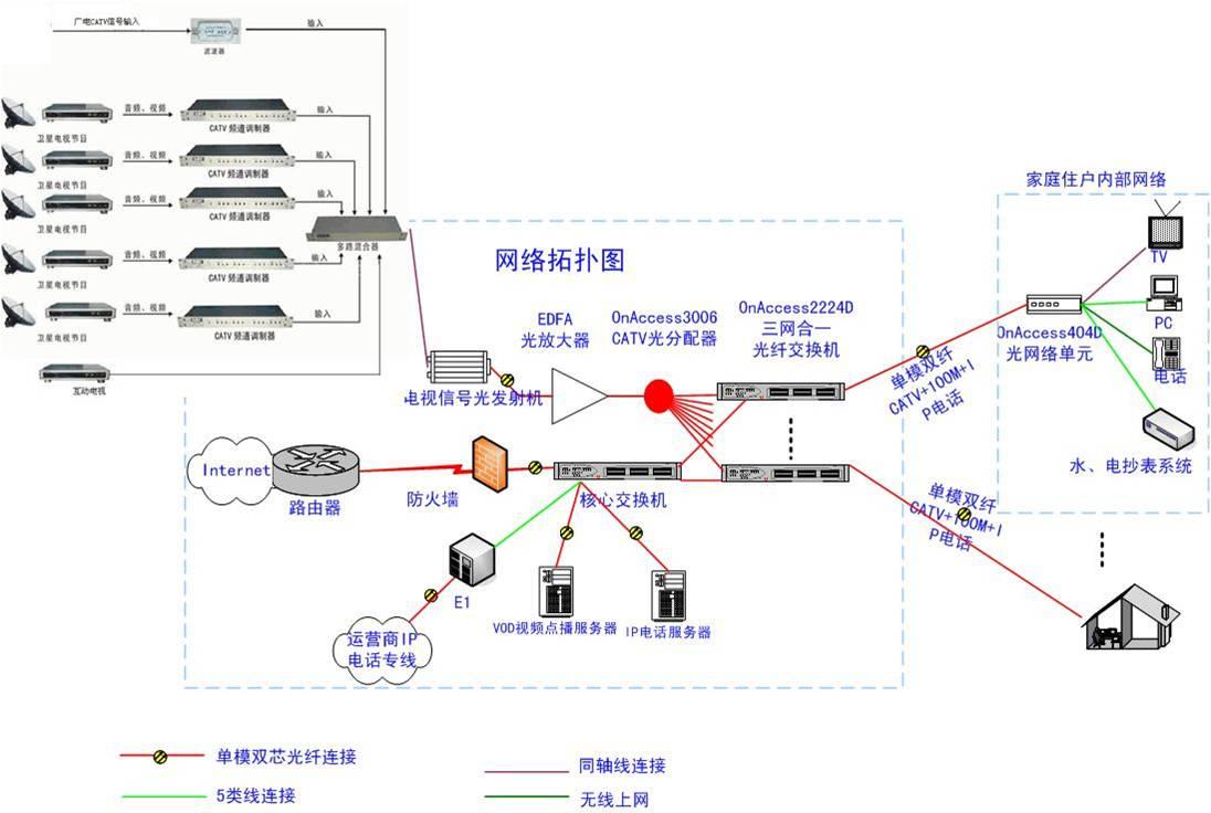 Ftth 优缺点 宽带光纤 发展阻力 历史版本5 快懂百科