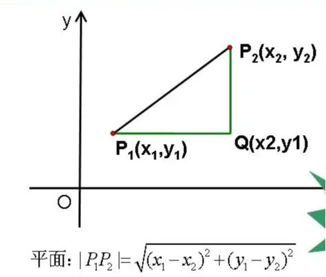 两点间距离公式 快懂百科