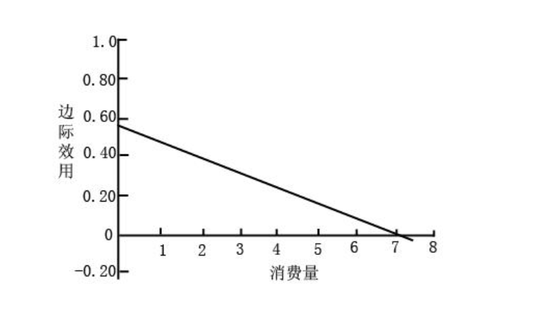 边际效应, 邊際效用 – GWCA