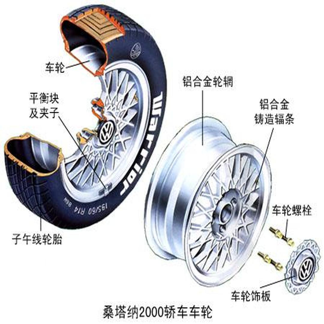 汽车车轮结构图解图片
