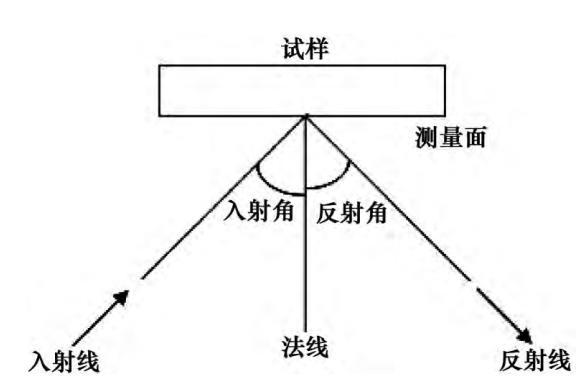 反极图 - 快懂百科