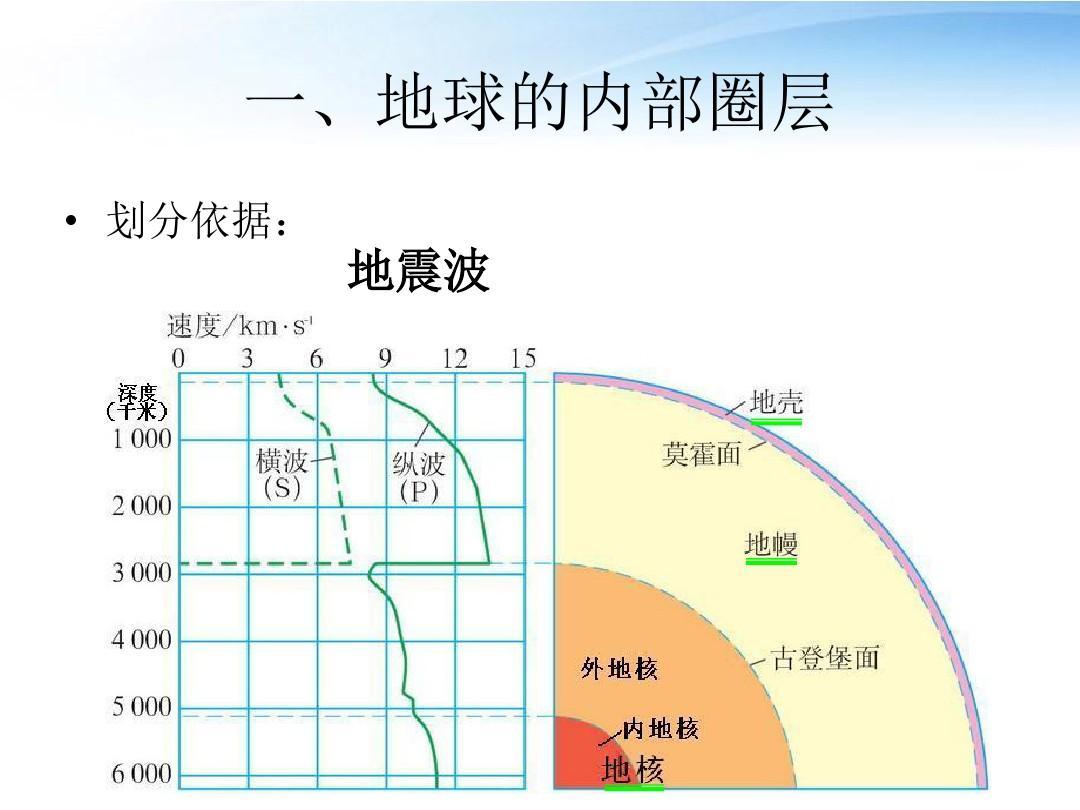 地震波 - 快懂百科