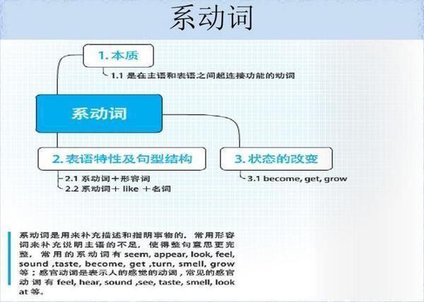 系动词 快懂百科