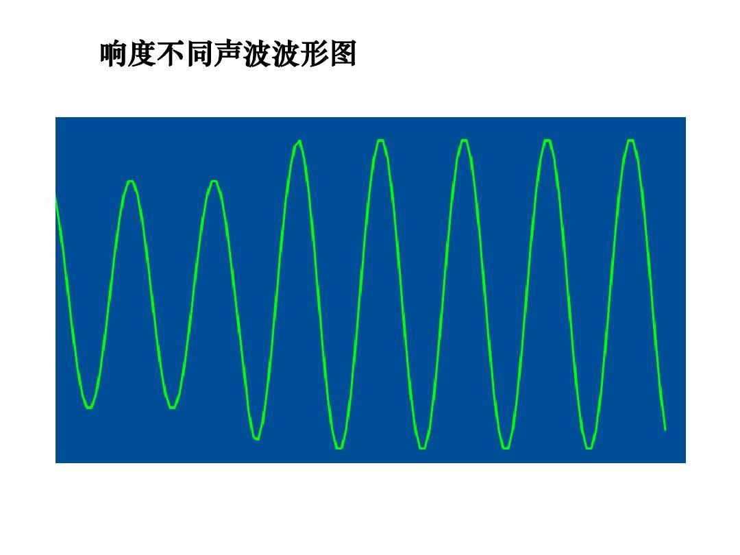 响度 快懂百科