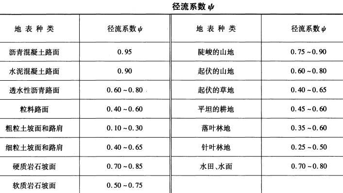 径流系数 快懂百科