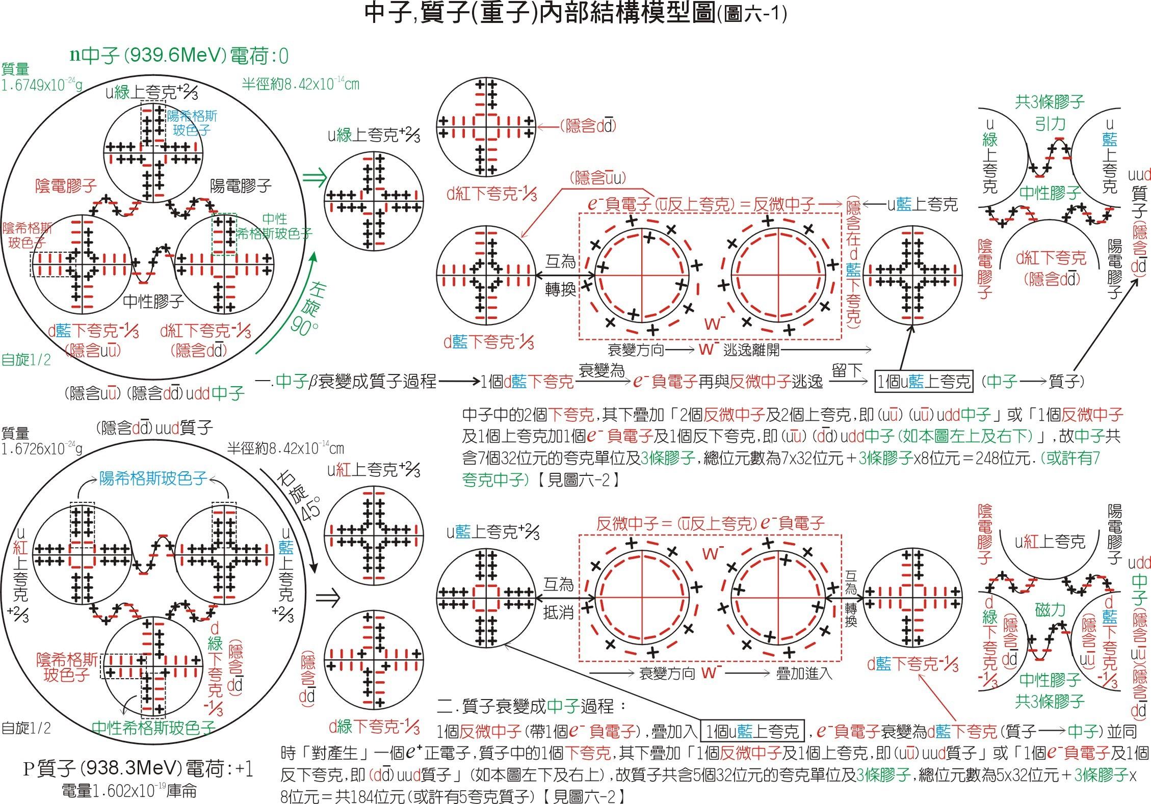 核力 快懂百科