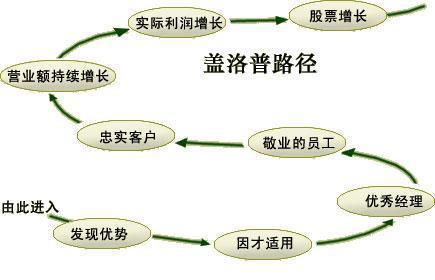 乔治 盖洛普简历 名人简历