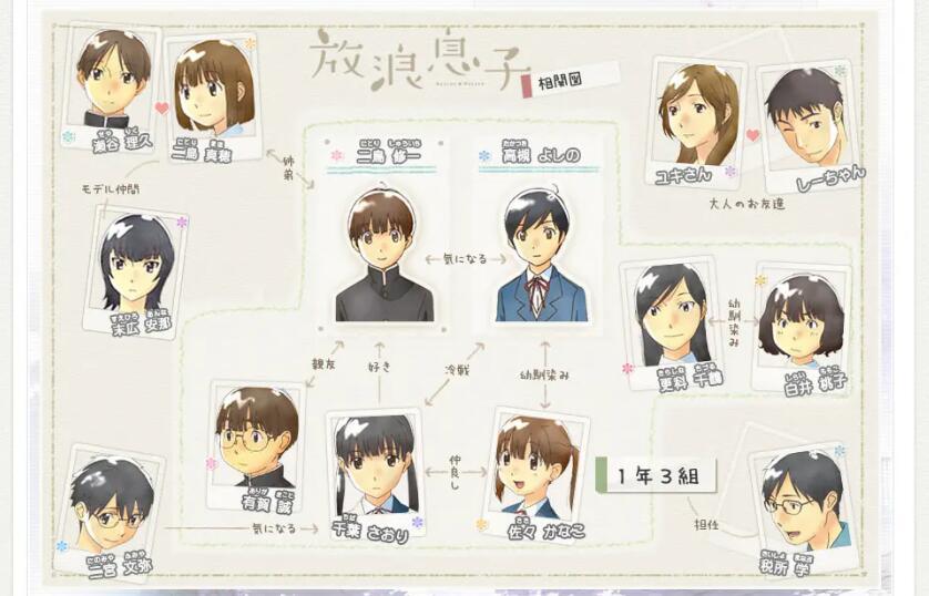 放浪男孩 快懂百科