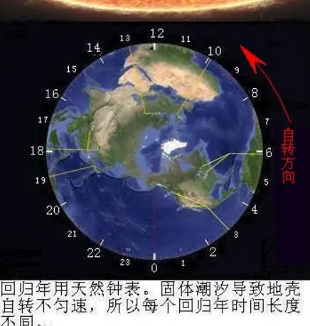 真太阳时 快懂百科