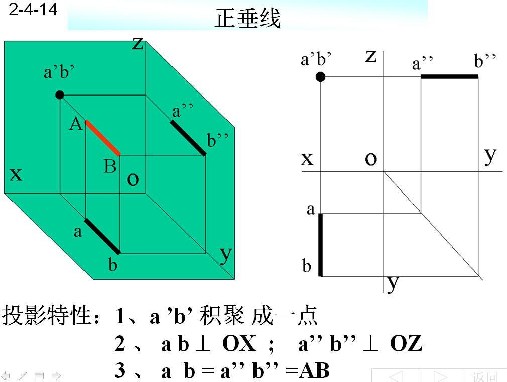 投影面垂直线 快懂百科